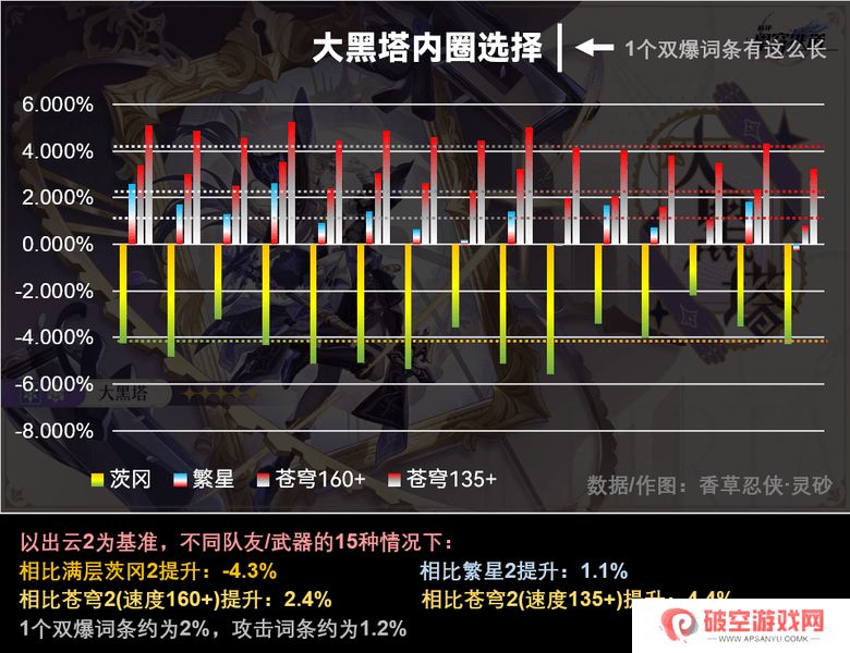 崩坏星穹铁道大黑塔如何抽卡 大黑塔配队抽卡建议[多图]图片5