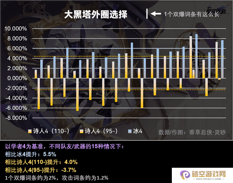 崩坏星穹铁道大黑塔如何抽卡 大黑塔配队抽卡建议[多图]图片4