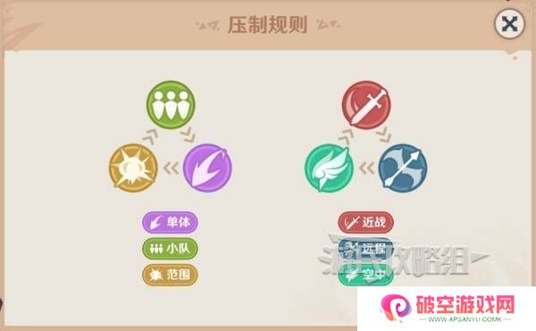 原神强风猛进之述演速如何快速通关 强风猛进之述演速怎么过[多图]图片2